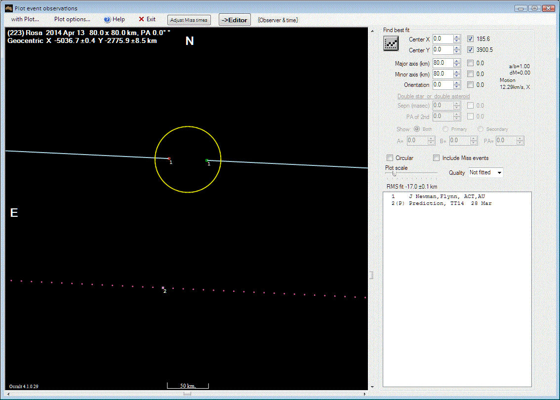 Rosa occultation - 2014 April 13